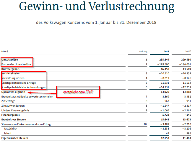 EBIT auslesen aus der Gewinn- und Verlustrechnung