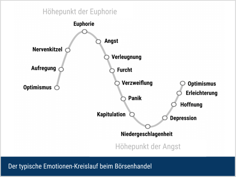 Günstige Aktien mit Potenzial [Ratgeber 2025] DeltaValue