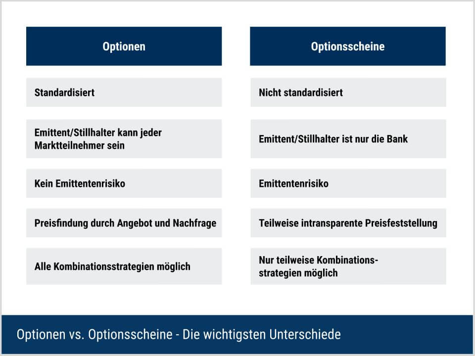 optionen-optionsscheine-unterschiede