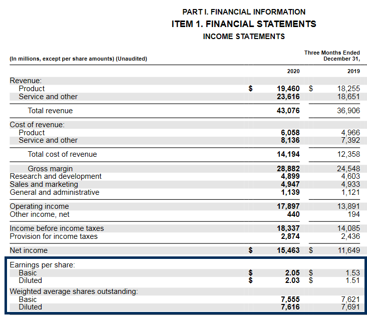 Shares Outstanding & EPS am Beispiel von Microsoft