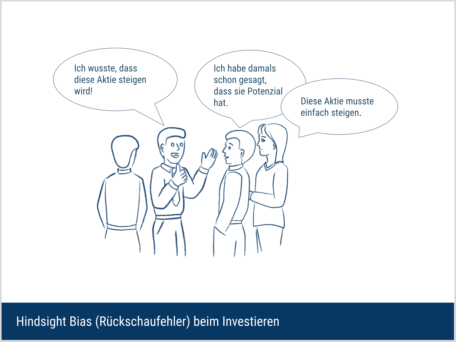 Hindsight Bias (Rückschaufehler) beim Investieren)