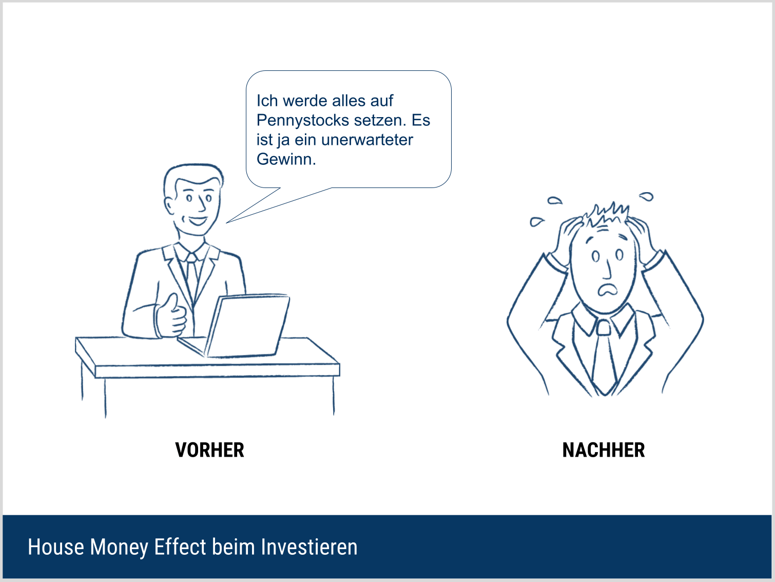 House Money Effect (Hausgeldeffekt) beim Investieren