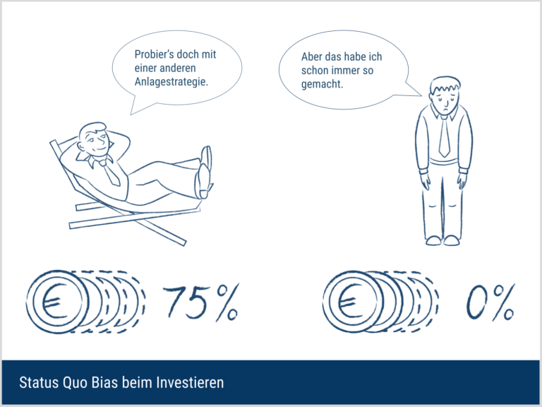 Status Quo Bias Börsenpsychologie DeltaValue