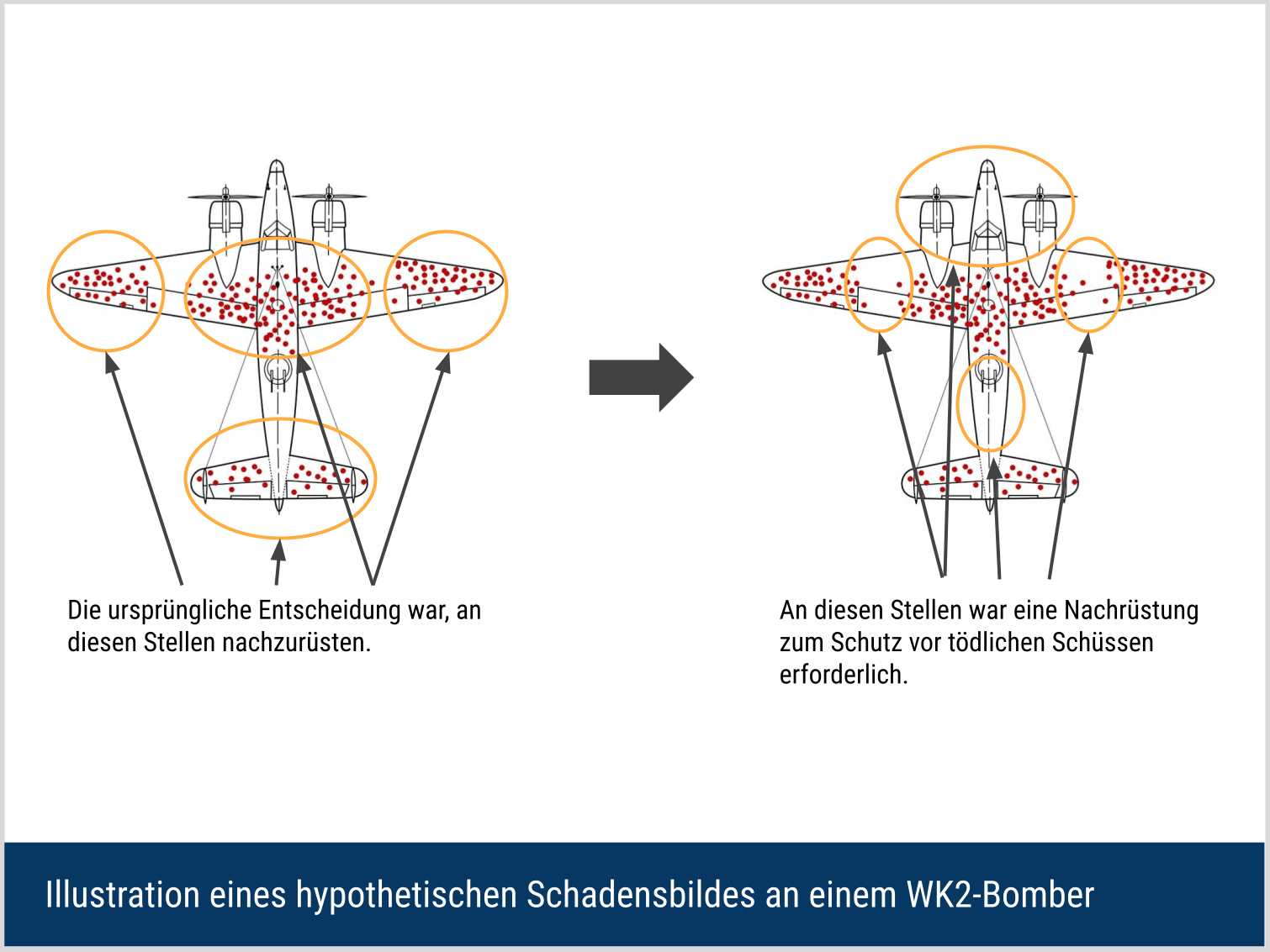 Survivorship Bias am Beispiel einer Analyse der US-amerikanischen Fliegerstaffel im Zweiten Weltkrieg