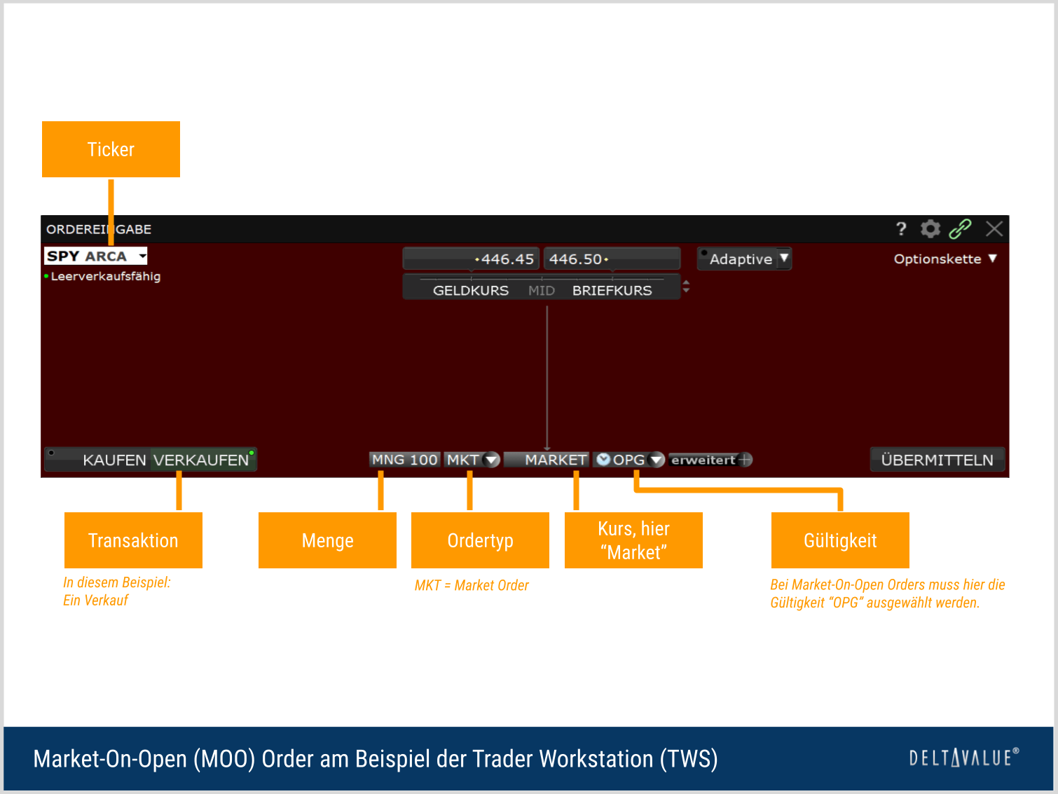 Ausführung und Erklärung einer Market-On-Open (MOO) Order am Beispiel der Trader Workstation (TWS)