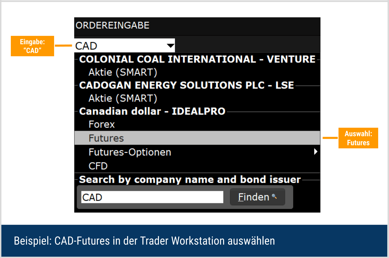 CAD/USD Futures in Trader Workstation öffnen