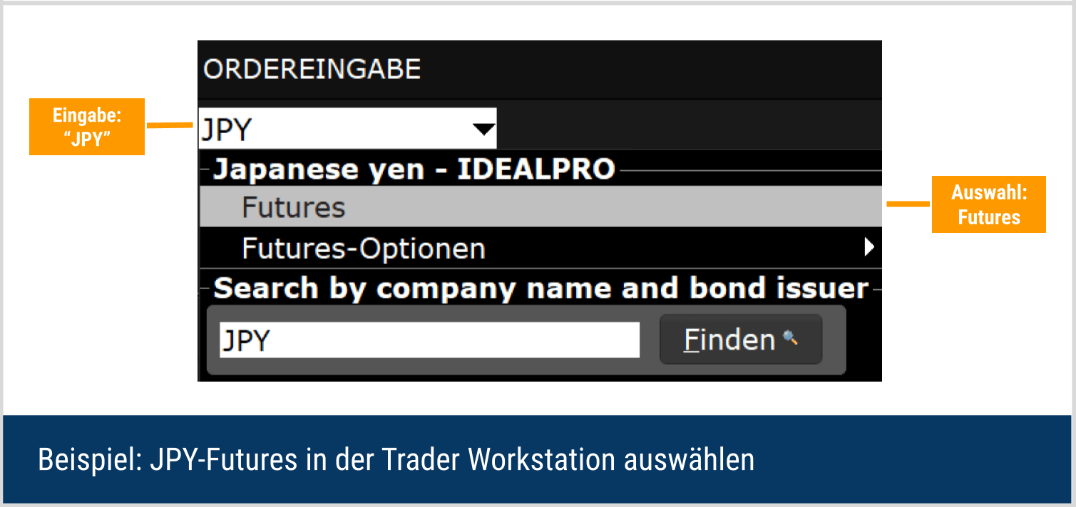 JPY/USD Futures in Trader Workstation öffnen
