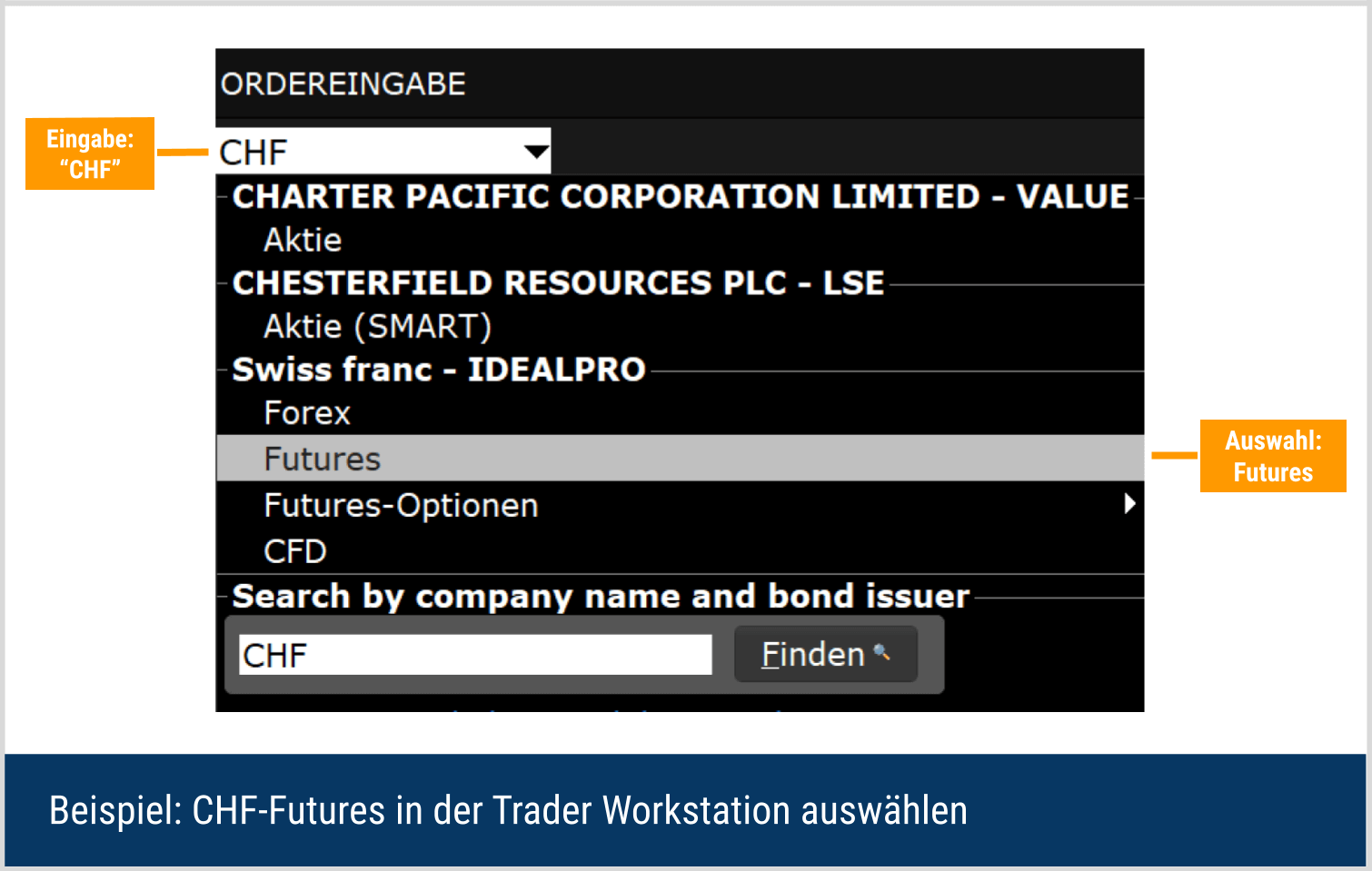 CHF/USD Futures in Trader Workstation öffnen