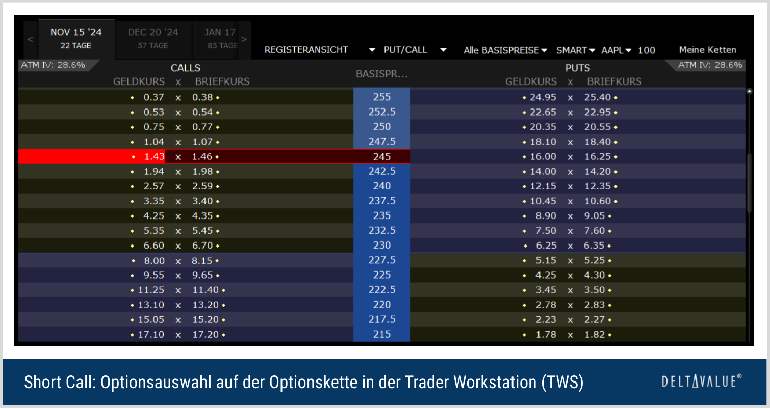 Short Call: Optionsauswahl auf der Optionskette in der Trader Workstation (TWS)