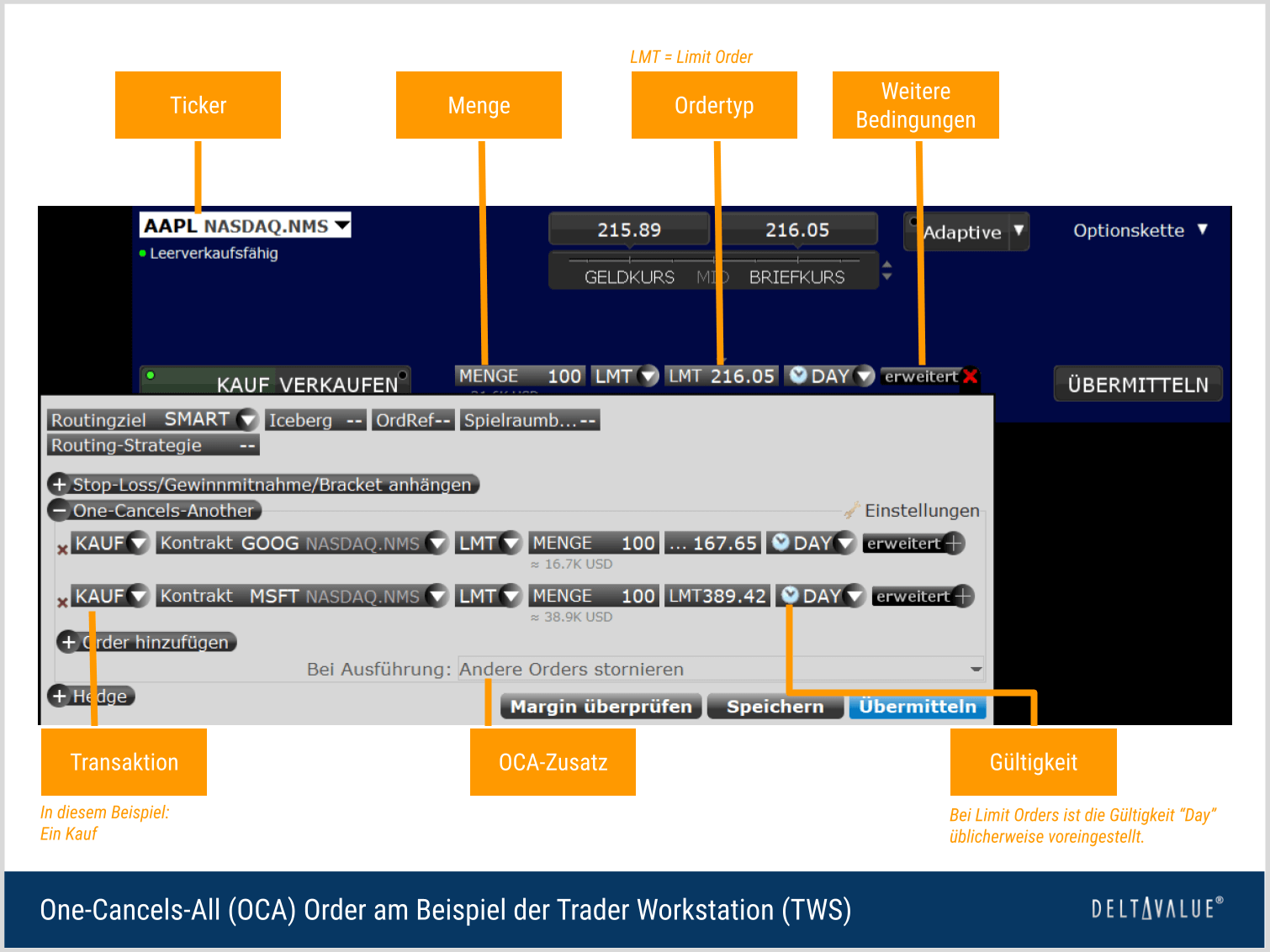 Ausführung und Erklärung einer One-Cancels-All (OCA) Order am Beispiel der Trader Workstation (TWS)