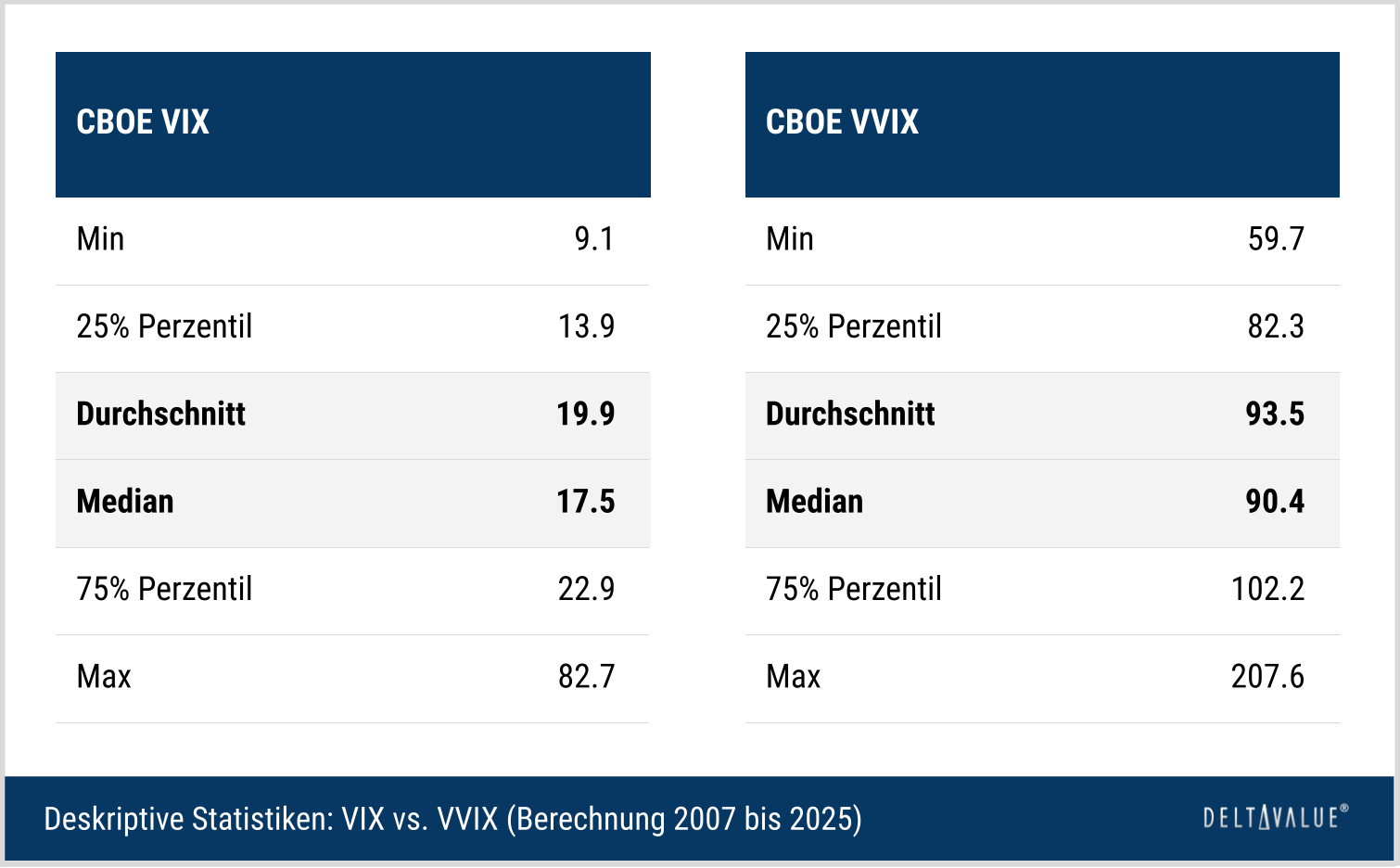 VIX vs. VIX: Die wichtigsten Unterschiede auf einen Blick