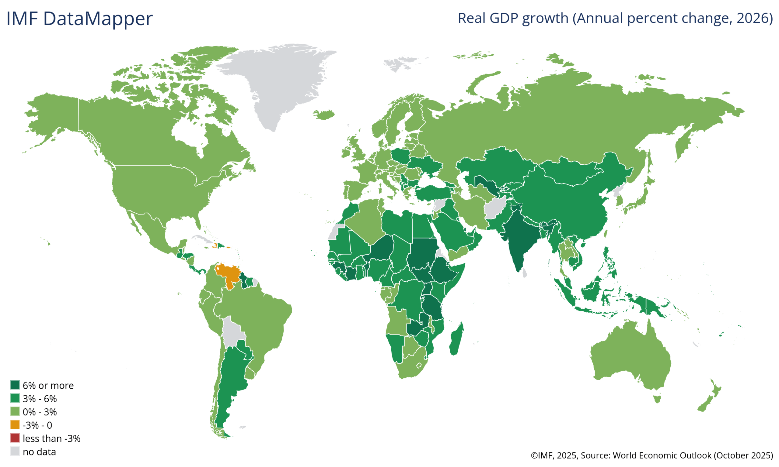 Globale BIP-Wachstumsraten (Real GDP Growth) im Beispiel