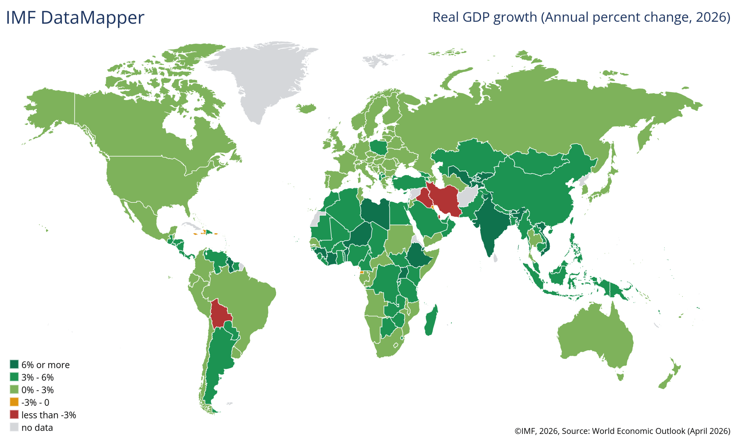 Globale BIP-Wachstumsraten (Real GDP Growth) im Beispiel