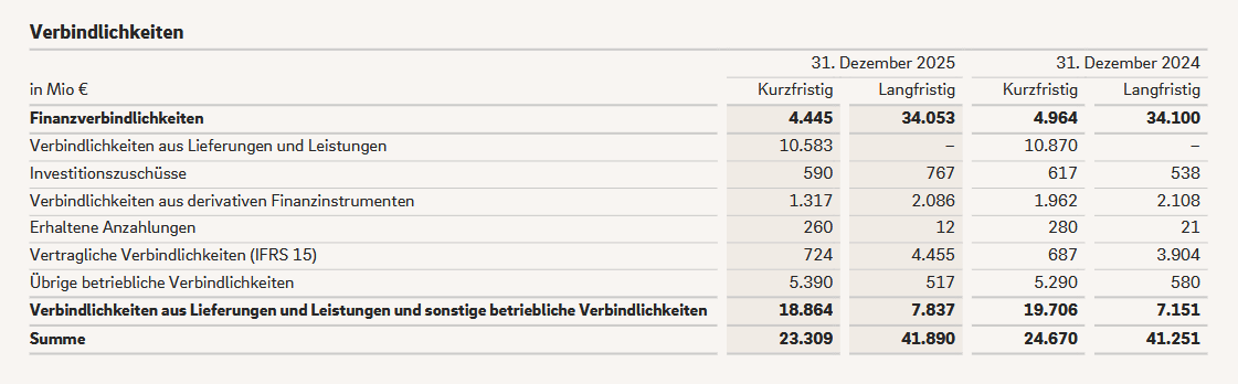 Beispiel - Verbindlichkeiten E.ON im Detail (Bilanzausschnitt, 2025)