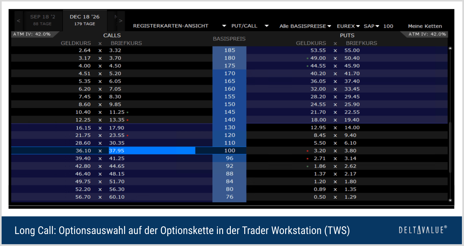 Long Call: Optionsauswahl auf der Optionskette (TWS) Long Call: Optionsauswahl auf der Optionskette in der Trader Workstation (TWS)