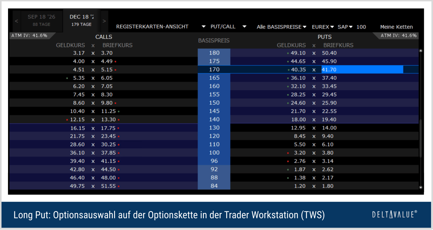 Long Put: Optionsauswahl auf der Optionskette (TWS) Long Put: Optionsauswahl auf der Optionskette in der Trader Workstation (TWS)