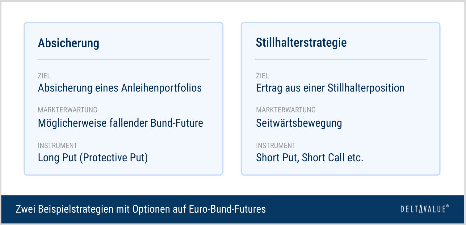 Übersicht möglicher Einsatzzwecke von Optionen auf Euro-Bund-Futures (OGBL) mit Positionierung, Absicherung, Prämienstrategien, Volatilität und Arbitrage.