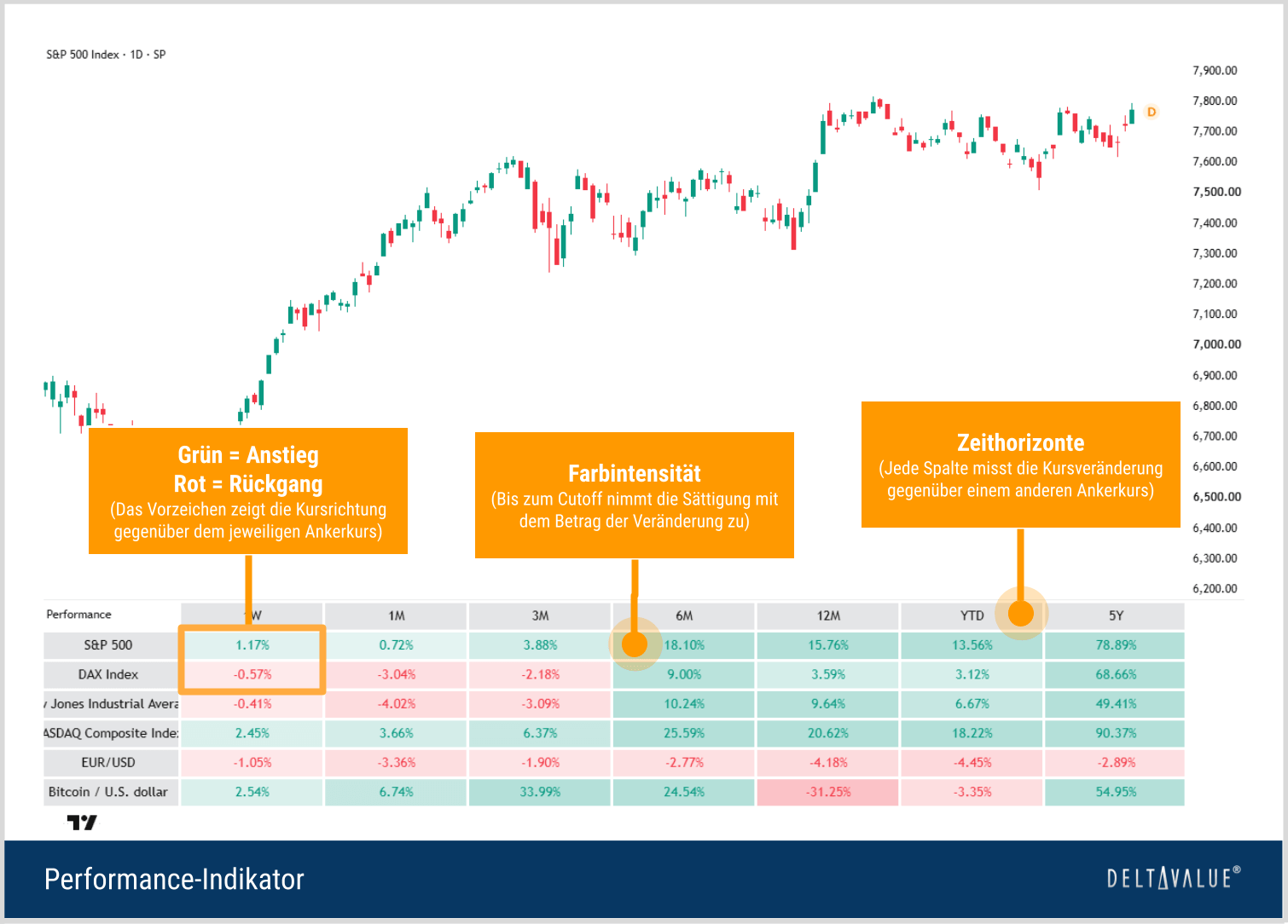 TradingView-Performance-Indikator als Heatmap mit verschiedenen Symbolen und Zeithorizonten